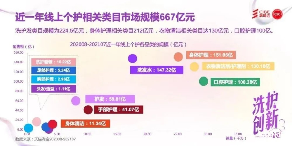 化妆品市场价值超50个亿的身体护理类产品被低估了吗？